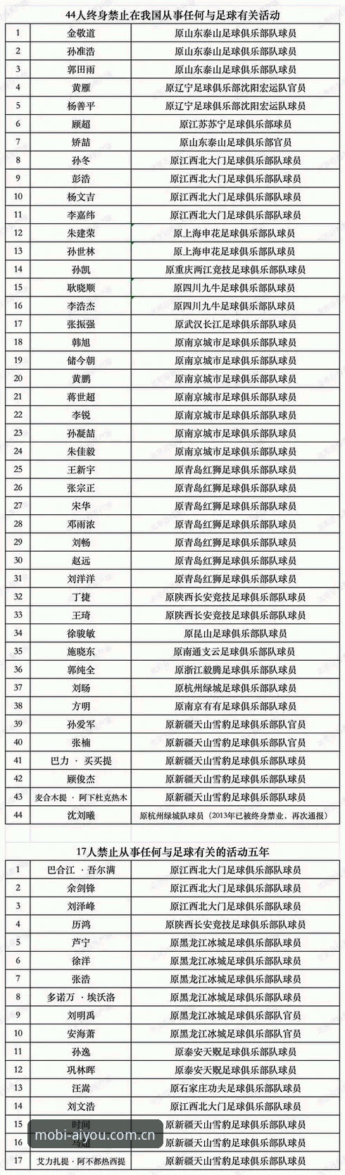 足协第三批禁足名单深度解读——65人受罚背后的行业警示